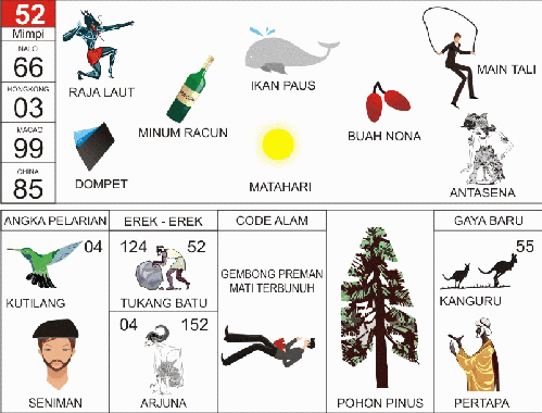 Buku Mimpi 52